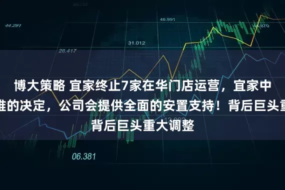 博大策略 宜家终止7家在华门店运营，宜家中国：艰难的决定，公司会提供全面的安置支持！背后巨头重大调整